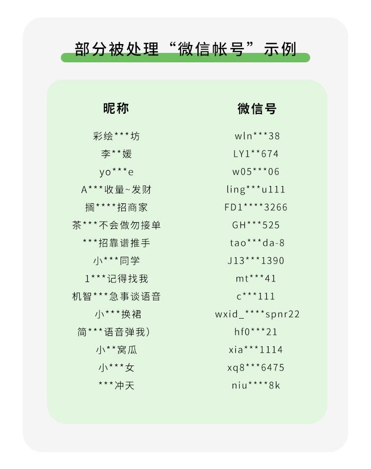 皇冠信用盘账号_微信:存在欺诈行为皇冠信用盘账号,超3.5万个账号被阶梯式处理