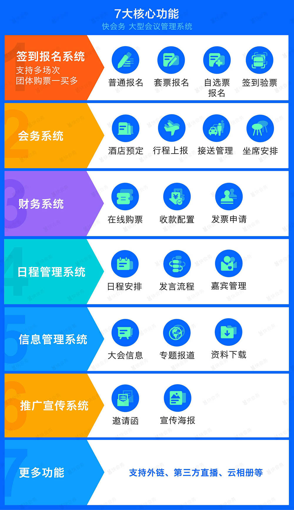 皇冠信用网会员如何注册_如何做好学术会议注册管理皇冠信用网会员如何注册?