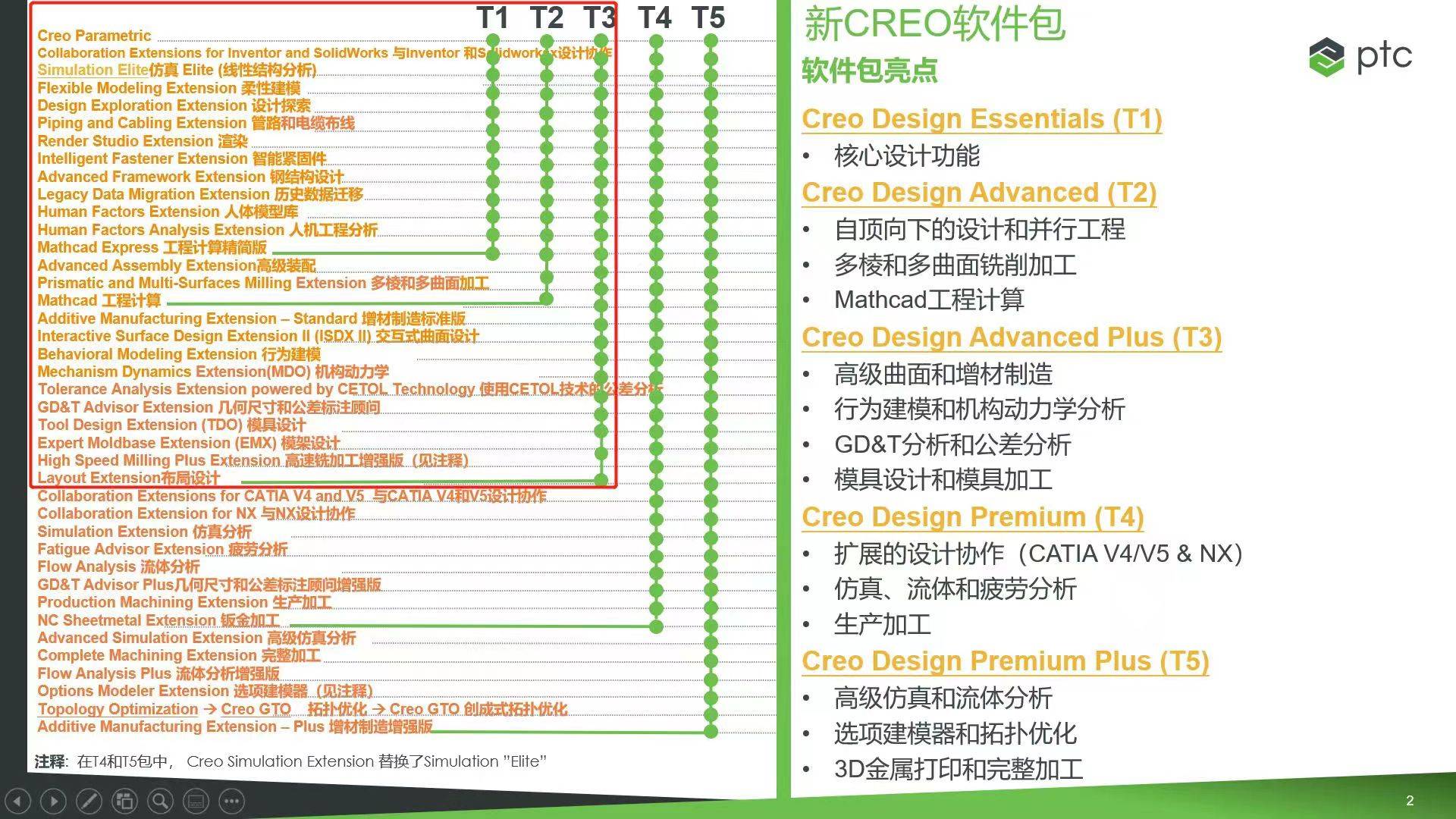 正版皇冠信用网代理_正版Creo软件正版皇冠信用网代理,Creo软件代理,正版Creo常用模块介绍