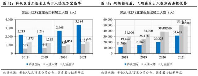 世界杯皇冠信用代理_国君社服：企业招工复产世界杯皇冠信用代理，人服赛道雨过天晴，推荐BOSS直聘、同道猎聘、科锐国际、北京外企