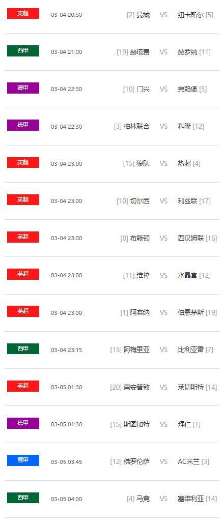 五大联赛赛程时间表_3月4日周六五大联赛赛程分析