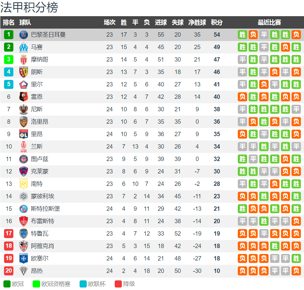 法甲在哪里看直播_CCTV5直播巴黎VS里尔:法甲前五法甲在哪里看直播,黄金时段看梅西MNM要秀