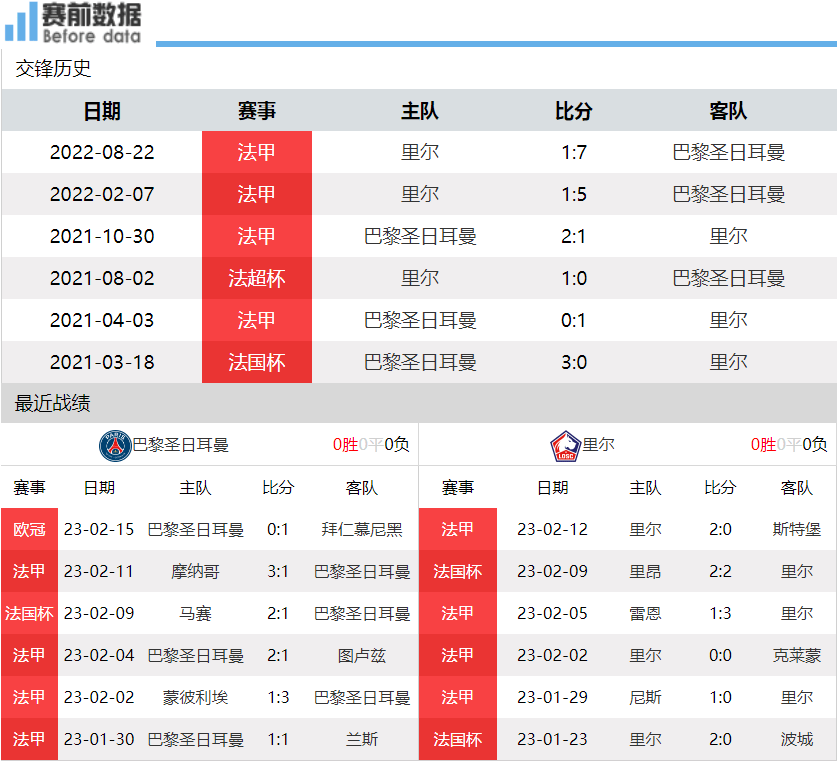 法甲在哪里看直播_CCTV5直播巴黎VS里尔:法甲前五法甲在哪里看直播,黄金时段看梅西MNM要秀