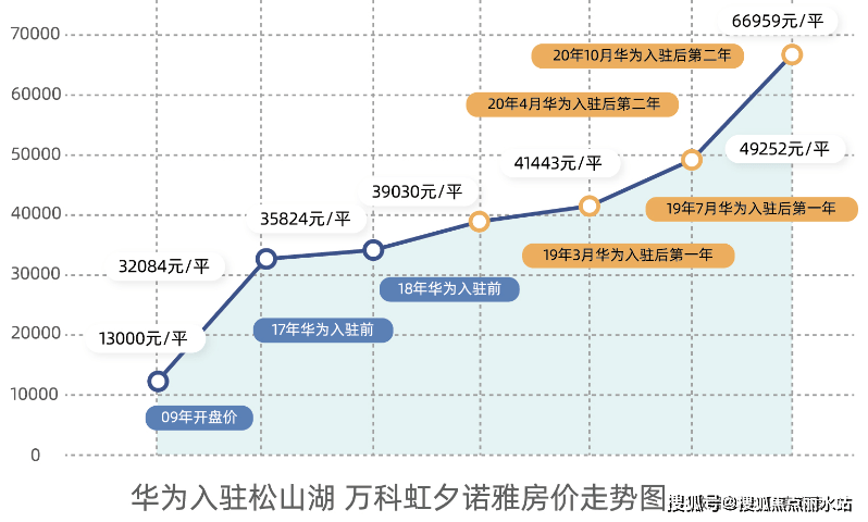 皇冠信用登1_广州『越秀天悦金沙』售楼处电话售楼处地址_售楼处24小时电话皇冠信用登1!