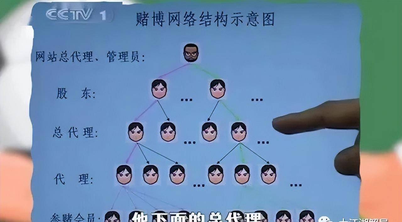 世界杯网址_世界杯“赌狗”世界杯网址,贡献“万亿级”地下黑金,暗流涌动