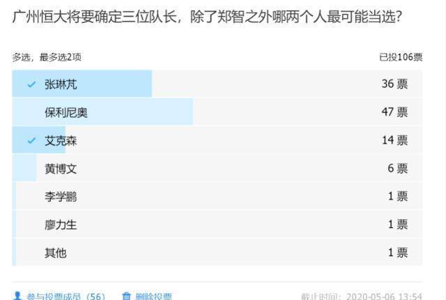 皇冠足球管理平台出租_夺帅!艾克森戴队长袖标想连任皇冠足球管理平台出租,够实力击败保利尼奥和张琳芃吗