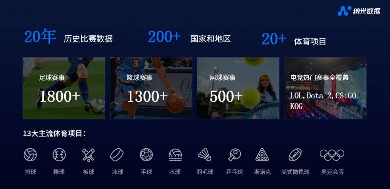 雷速篮球即时比分_纳米数据专业数据接口api服务雷速篮球即时比分,足球篮球数据,动画直播足球api