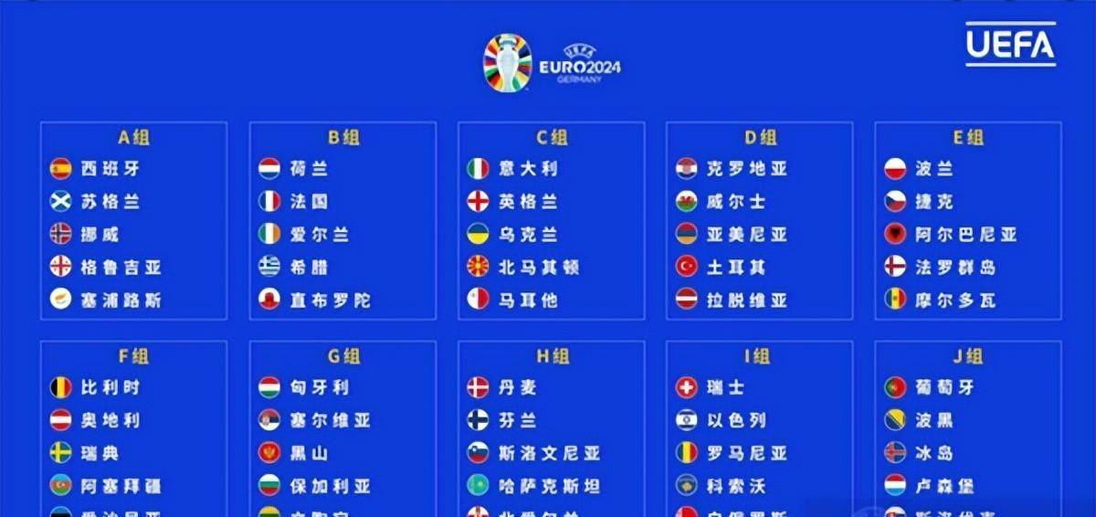 欧洲杯预选赛赛程_欧洲杯预选赛来袭欧洲杯预选赛赛程,附小组分组和详细赛程