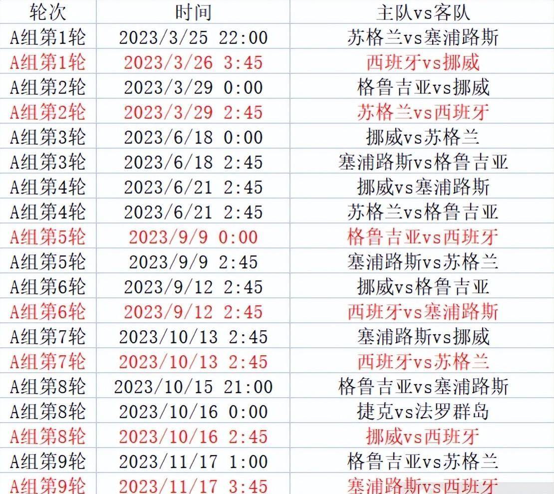 欧洲杯预选赛赛程_欧洲杯预选赛来袭欧洲杯预选赛赛程,附小组分组和详细赛程