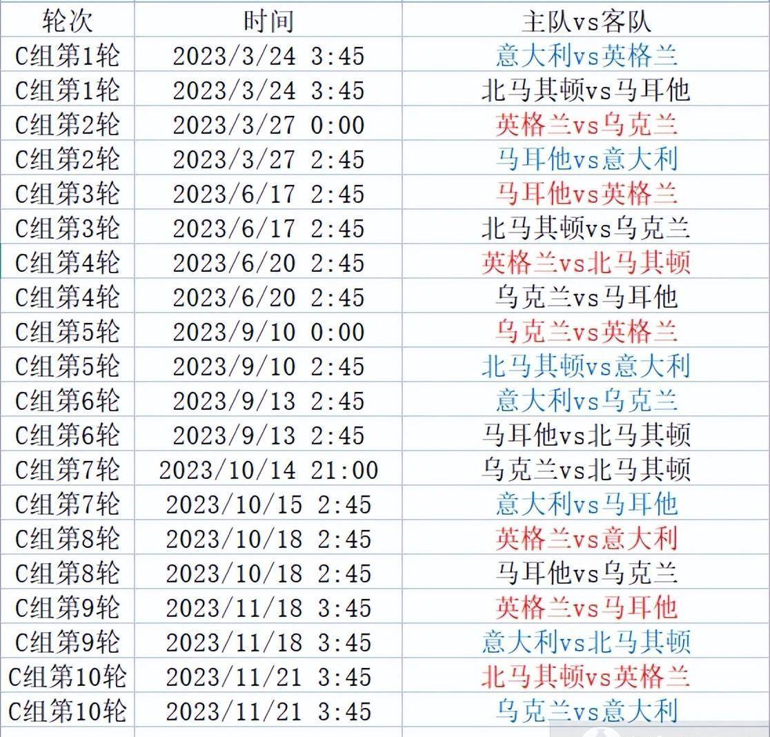 欧洲杯预选赛赛程_欧洲杯预选赛来袭欧洲杯预选赛赛程,附小组分组和详细赛程