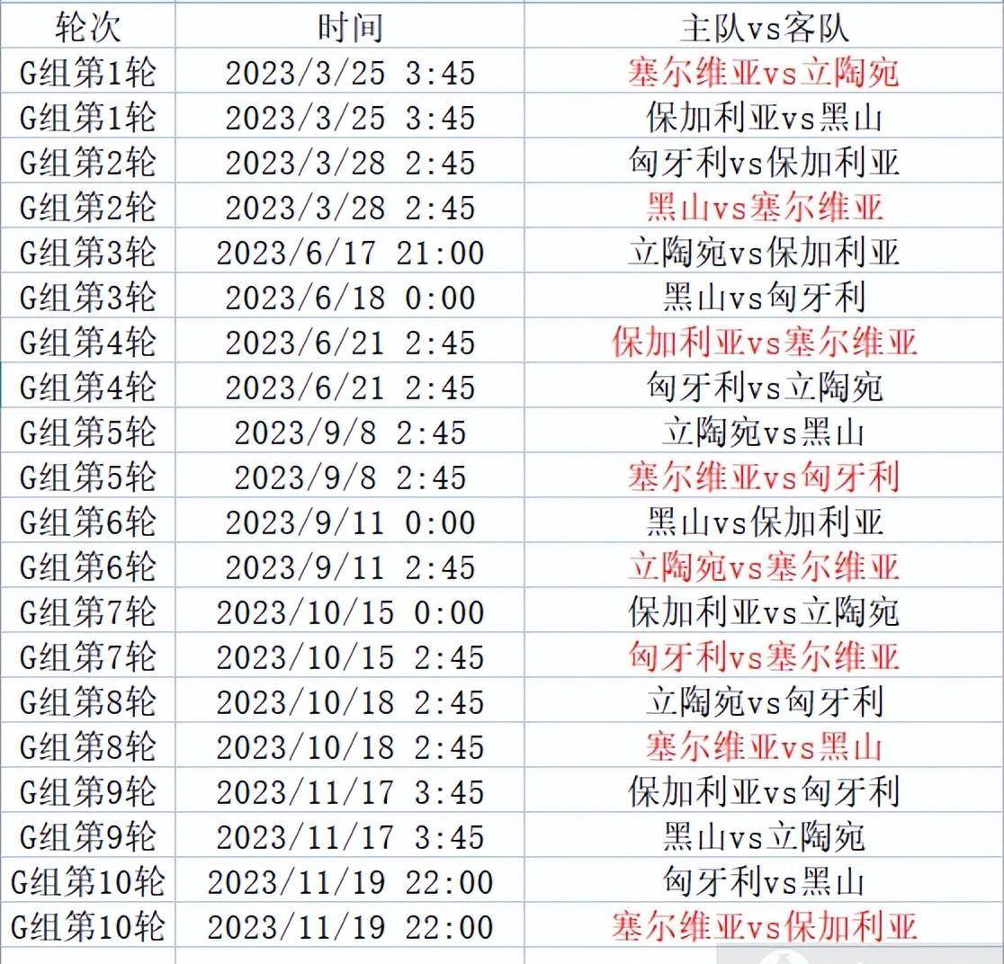 欧洲杯预选赛赛程_欧洲杯预选赛来袭欧洲杯预选赛赛程,附小组分组和详细赛程