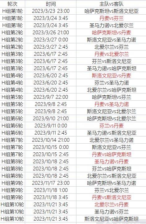 欧洲杯预选赛赛程_欧洲杯预选赛来袭欧洲杯预选赛赛程,附小组分组和详细赛程