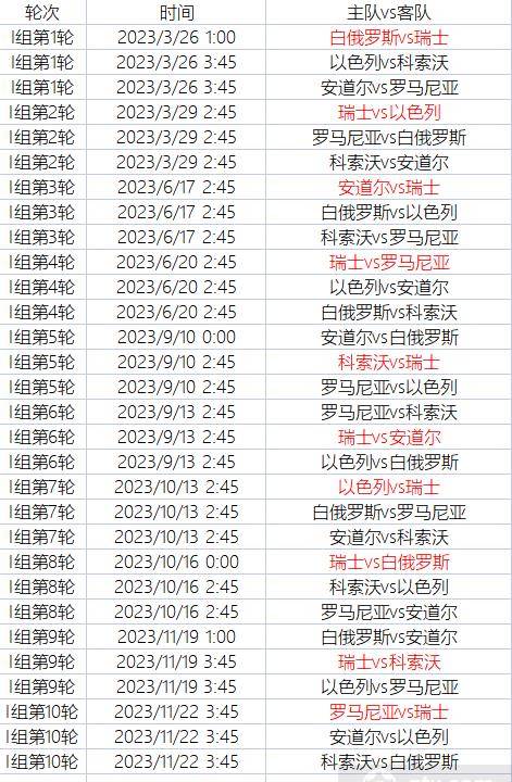 欧洲杯预选赛赛程_欧洲杯预选赛来袭欧洲杯预选赛赛程,附小组分组和详细赛程