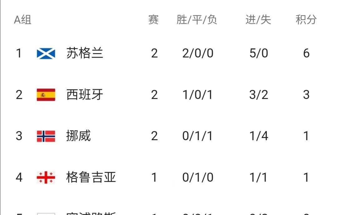 欧洲杯比赛期间_欧洲杯预选赛第二轮比赛战报汇总欧洲杯比赛期间,欧洲杯预选赛最新积分榜