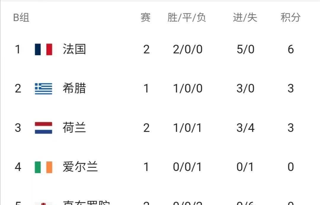 欧洲杯比赛期间_欧洲杯预选赛第二轮比赛战报汇总欧洲杯比赛期间,欧洲杯预选赛最新积分榜
