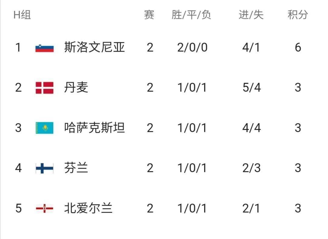 欧洲杯比赛期间_欧洲杯预选赛第二轮比赛战报汇总欧洲杯比赛期间,欧洲杯预选赛最新积分榜