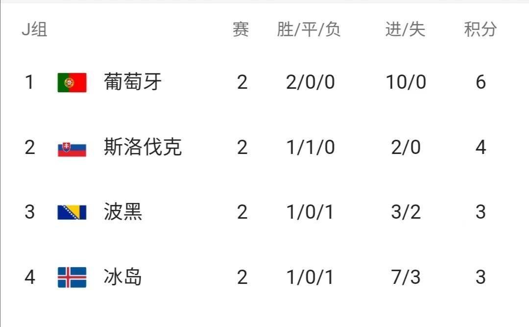 欧洲杯比赛期间_欧洲杯预选赛第二轮比赛战报汇总欧洲杯比赛期间,欧洲杯预选赛最新积分榜