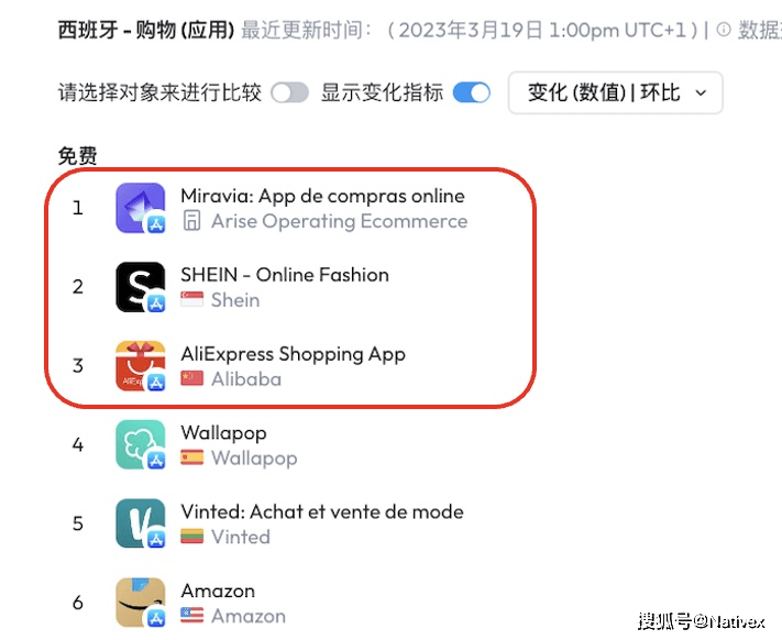 皇冠体育App下载_体育类手游买量素材创意解析;中国厂商占据西班牙购物 App 前三榜单