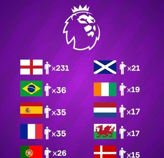 五大联赛哪个联赛水平最高_五大联赛哪个地方的球员人数最多五大联赛哪个联赛水平最高？