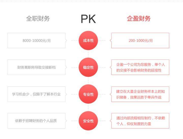 皇冠公司的代理怎么拿_杭州哪家代理记账公司好皇冠公司的代理怎么拿?怎么挑选合适的代理记账机构