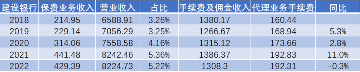 皇冠信用网代理占成_银行狠抓期交皇冠信用网代理占成,银保渠道卷起来!招行手续费暴增51.3%