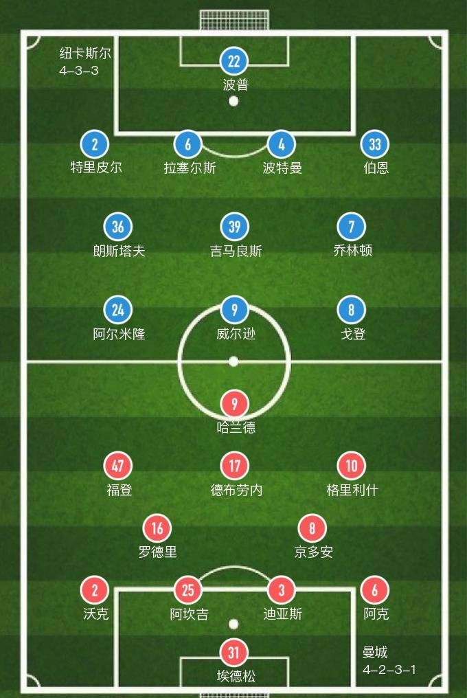 皇冠登1登2登3_“英超”福登席尔瓦建功皇冠登1登2登3,曼城主场2球战胜纽卡斯尔