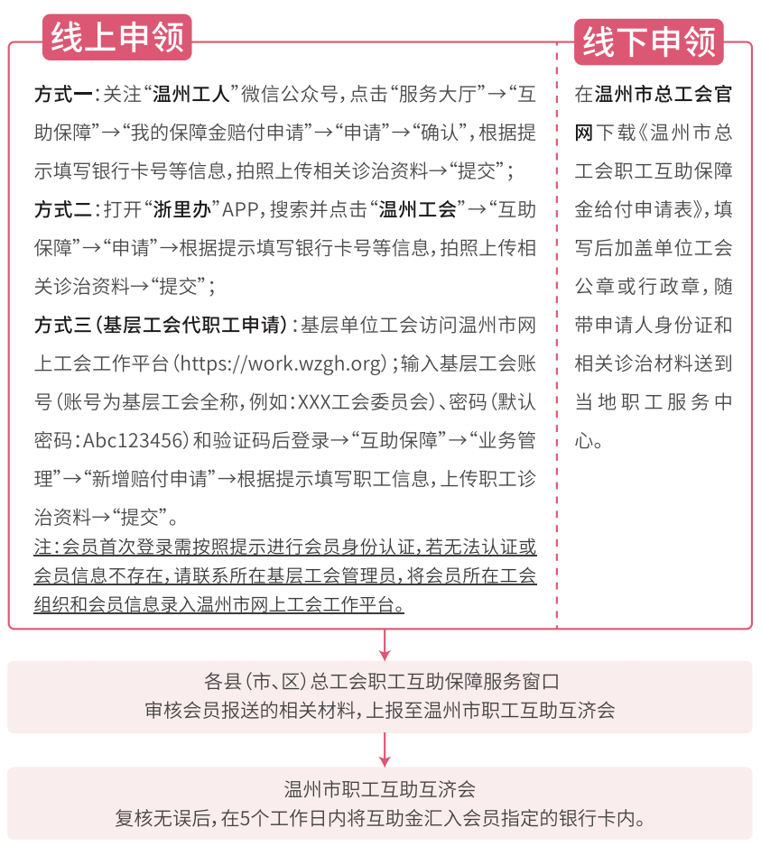 皇冠信用网会员申请网址_重磅皇冠信用网会员申请网址!2023年度工会互助保障启动在即!参保详情已为你准备好~