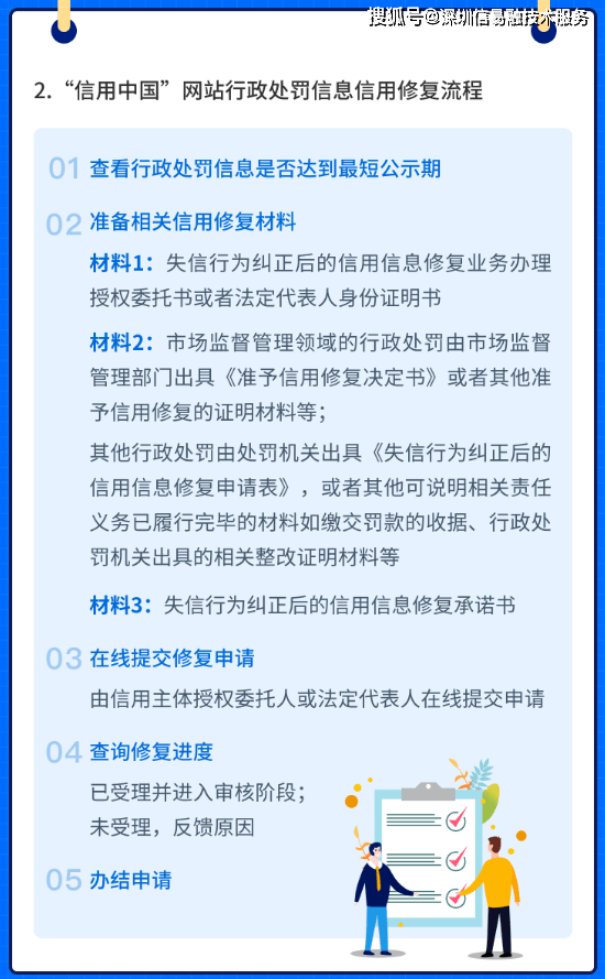 皇冠信用网如何申请_新规即将施行皇冠信用网如何申请,详解如何申请信用修复!