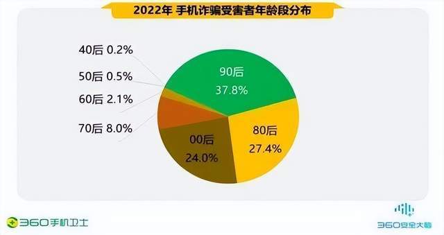 皇冠信用网最高占成_2022中国手机安全状况报告:交友诈骗涉案金额高达908万元
