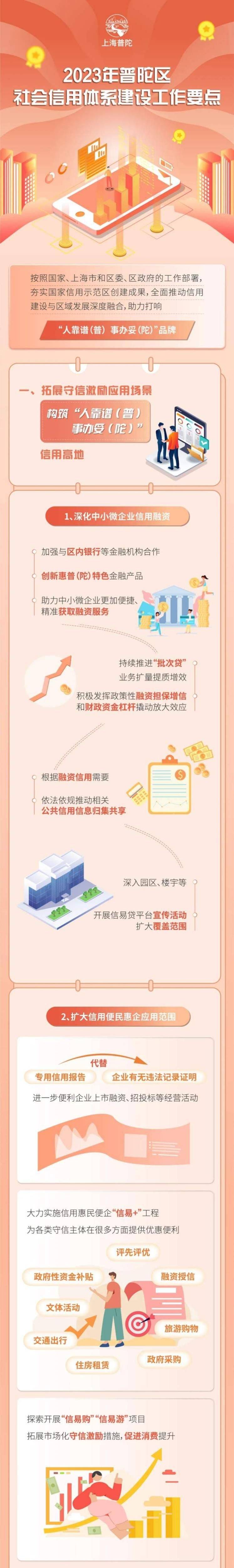 皇冠信用在线申请_一图皇冠信用在线申请了解《2023年普陀区社会信用体系建设工作要点》(附问答)