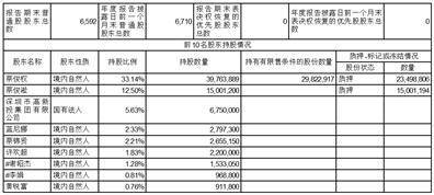 正版皇冠信用代理_实丰文化发展股份有限公司2022年度报告摘要