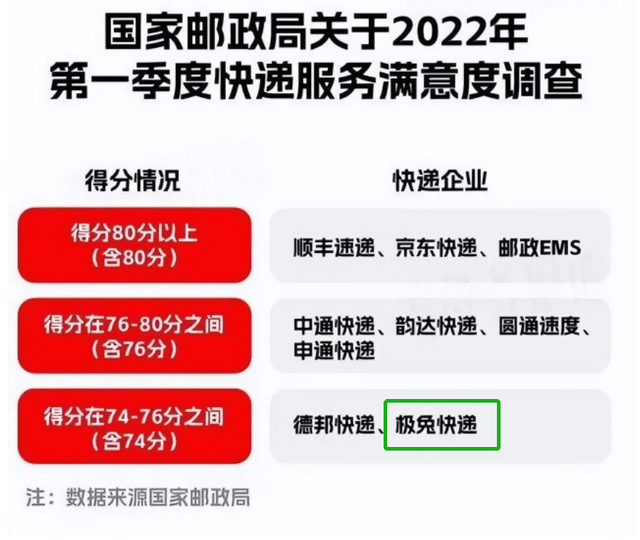 世界杯足球平台代理_身价1300亿!被同行封杀的“快递大佬”世界杯足球平台代理,正越活越嚣张