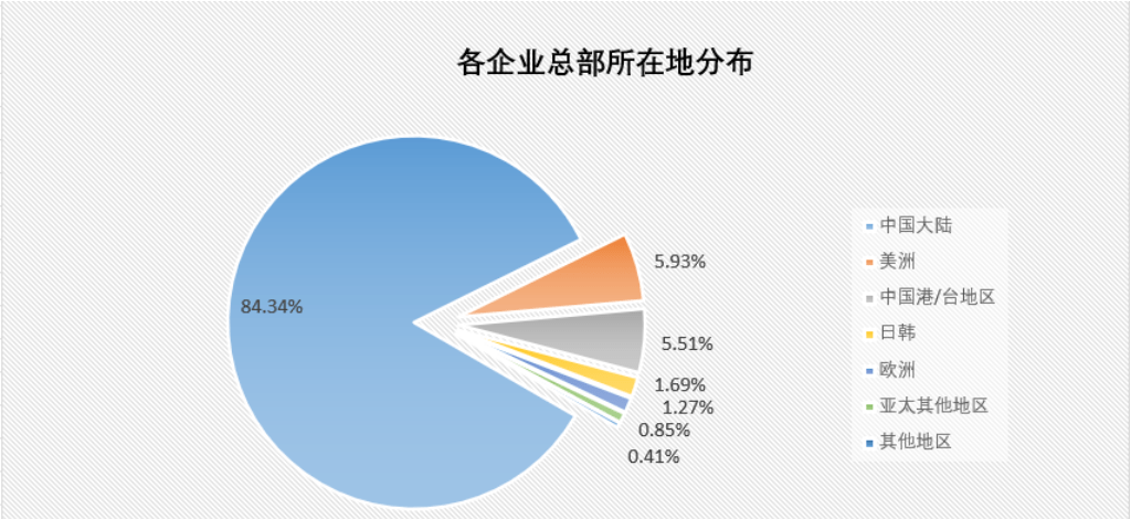 皇冠信用网占成代理_2023Q1制造类企业采购情况如何皇冠信用网占成代理?