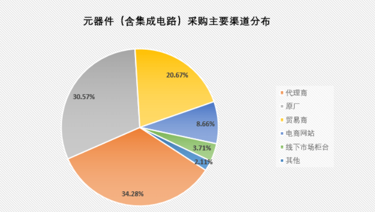皇冠信用网占成代理_2023Q1制造类企业采购情况如何皇冠信用网占成代理?