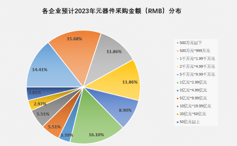 皇冠信用网占成代理_2023Q1制造类企业采购情况如何皇冠信用网占成代理?