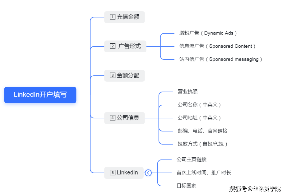 皇冠信用网会员开户_LinkedIn:你的B2B获客成效还可以更精准皇冠信用网会员开户!