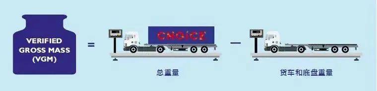 皇冠信用网登3代理_干货 | 非“称”勿扰皇冠信用网登3代理,VGM如何称重?