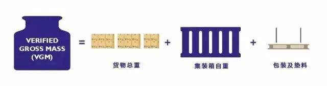 皇冠信用网登3代理_干货 | 非“称”勿扰皇冠信用网登3代理,VGM如何称重?