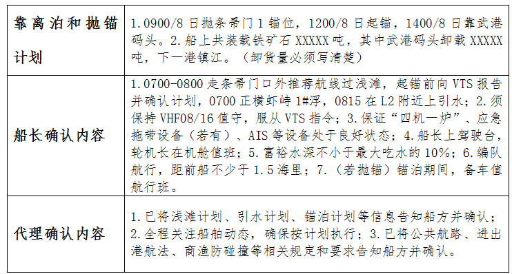 皇冠信用网登3代理申请_【悦来·悦航】船舶交通组织服务管理平台更新升级后常见操作问题详解(三)