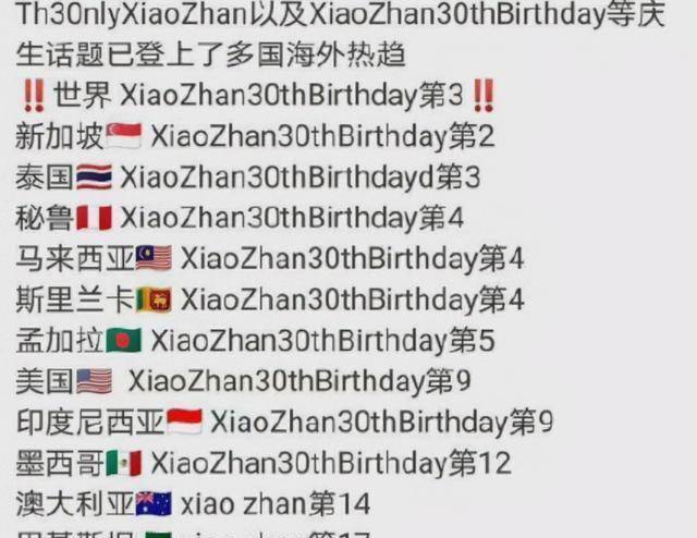 皇冠登1登2登3代理_男明星过30岁生日皇冠登1登2登3代理,肖战登世趋第2,张艺兴登世趋第一,谁更火?