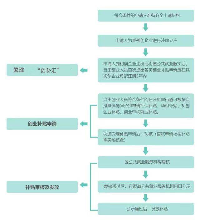 皇冠信用网哪里申请_去哪里申请深圳创业补贴皇冠信用网哪里申请?深圳2023创业补贴申请?