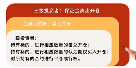 信用网怎么开户_期权开户怎么操作信用网怎么开户?