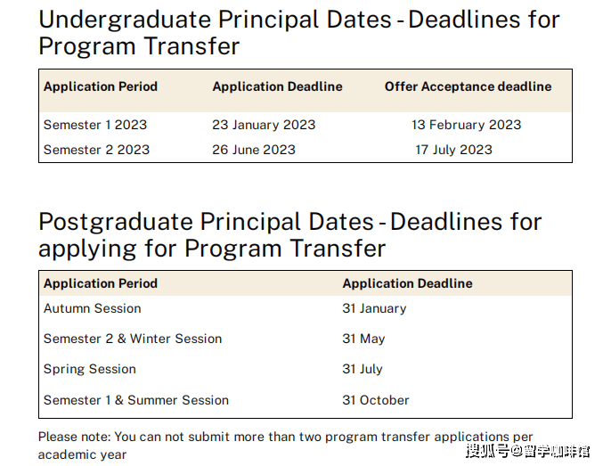 如何申请到皇冠信用网_没有申请到心仪的澳洲学校如何申请到皇冠信用网,还能如何补救?