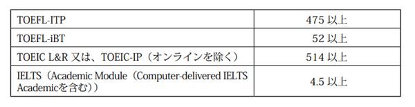 皇冠信用网在线申请_可申请在线面试皇冠信用网在线申请!群马大学生命医科学专业硕士课程申请攻略