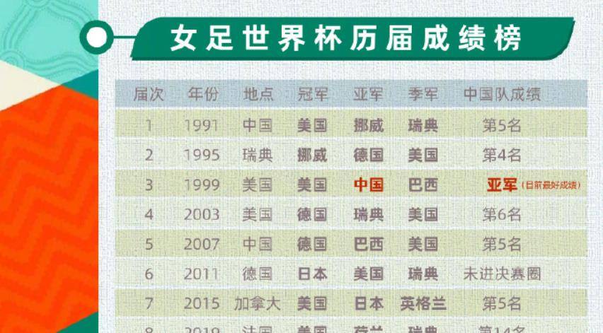 好世界杯赛程表安排_女足世界杯2023赛程表好世界杯赛程表安排!附我们女足赛程时间表最新详解(完整版)