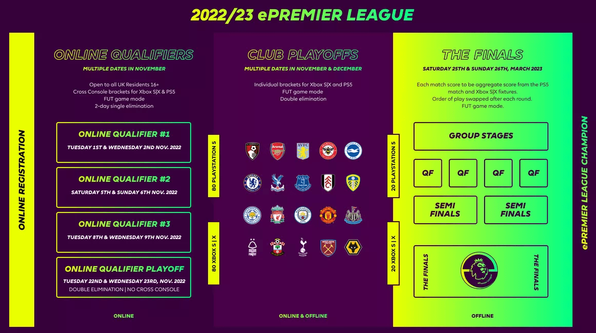 电竞足球盘口_英超球迷平均年龄42岁电竞足球盘口,电竞英超能否掀起新一轮足球革命?