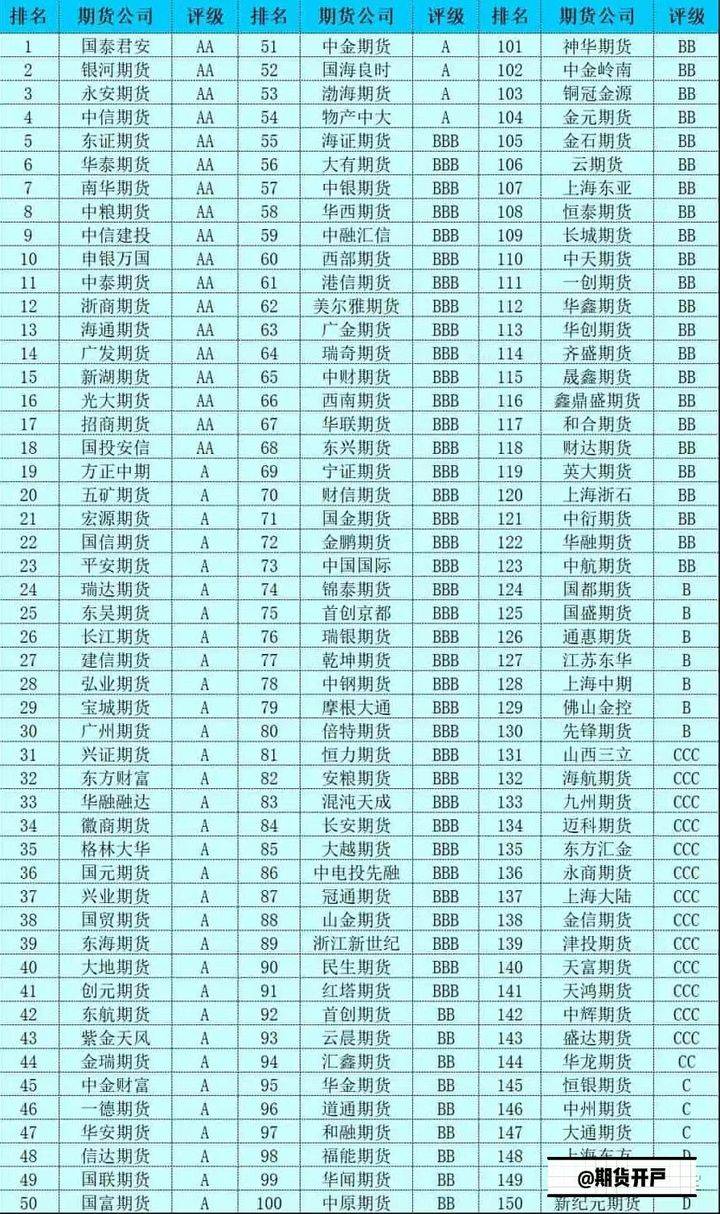 皇冠信用网如何开户_期货开户最全攻略!哪家开户手续费最低皇冠信用网如何开户,如何申请交返?