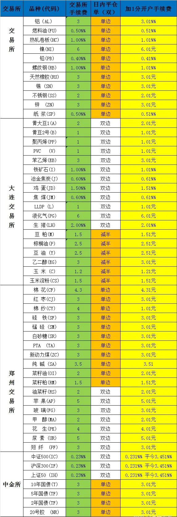 皇冠信用网如何开户_期货开户最全攻略!哪家开户手续费最低皇冠信用网如何开户,如何申请交返?