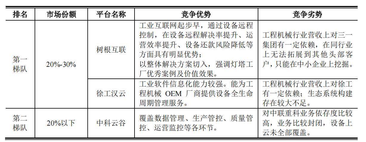 皇冠信用网如何申请_树根互联撤回科创板IPO申请皇冠信用网如何申请,工业互联网平台如何走出亏损困境?