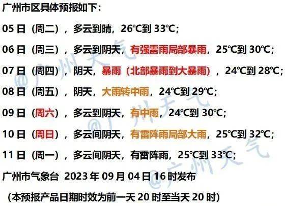 皇冠登一登二登三区别_今早皇冠登一登二登三区别,“海葵”二登+三登!风雨将持续到……